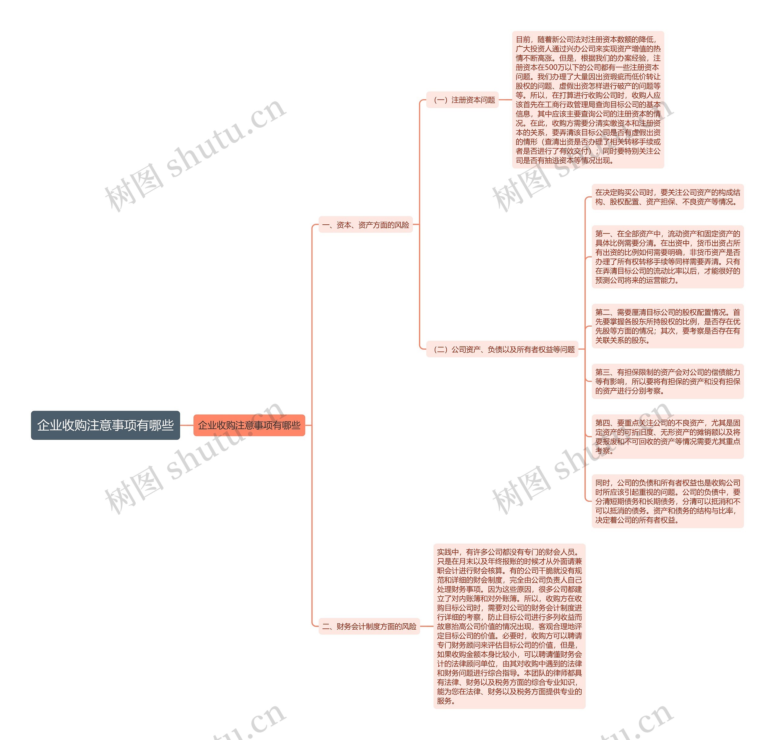 企业收购注意事项有哪些思维导图