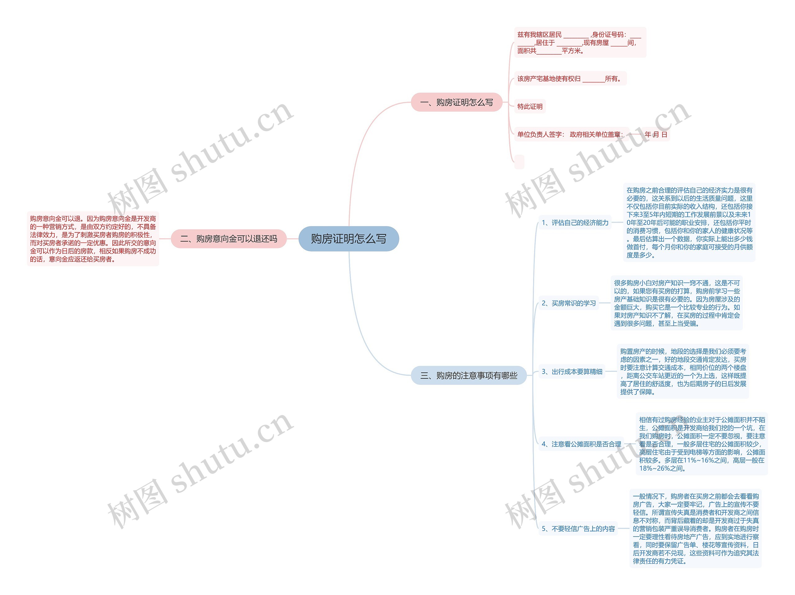 购房证明怎么写思维导图