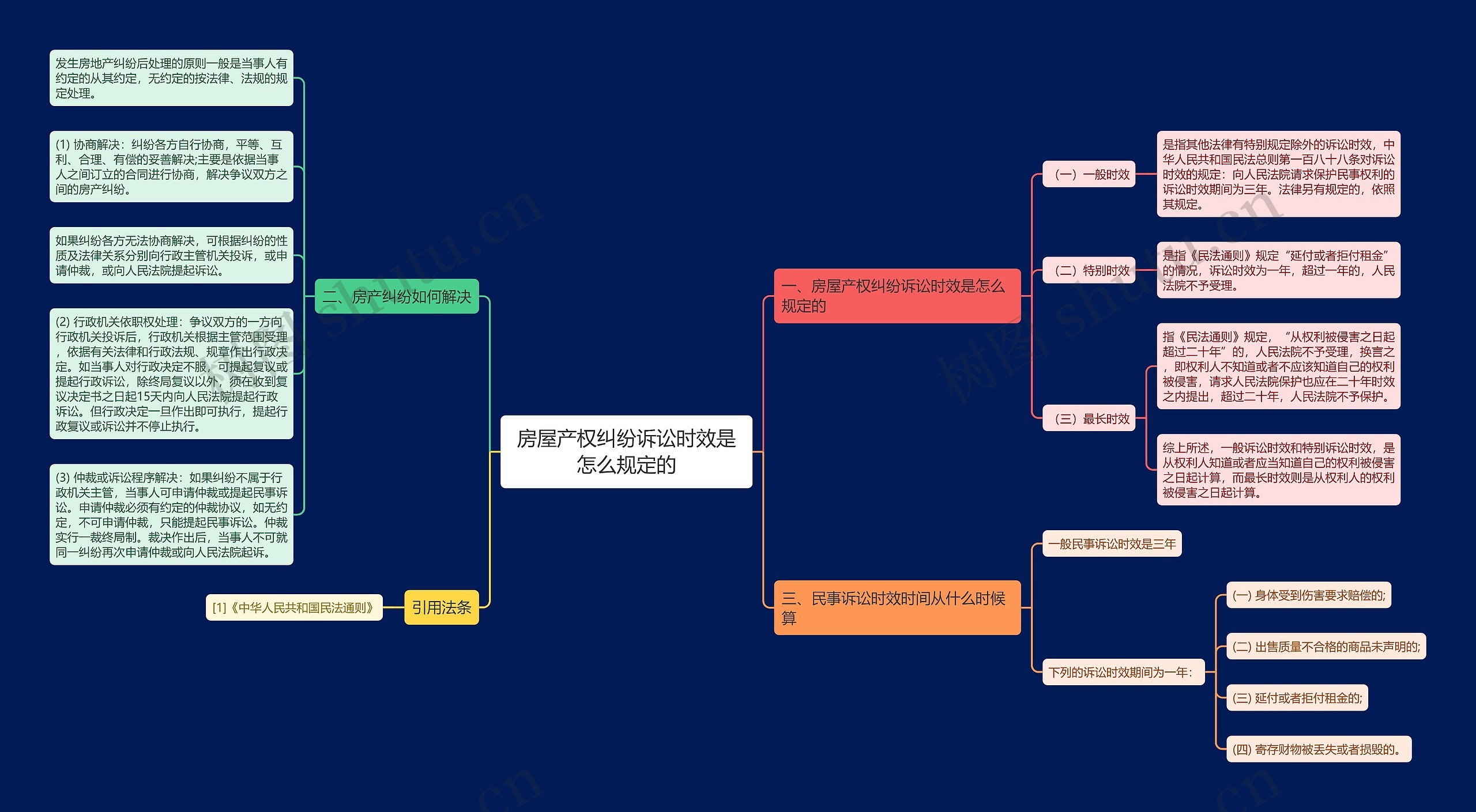 房屋产权纠纷诉讼时效是怎么规定的 房屋产权纠纷诉讼时效是怎么规定的