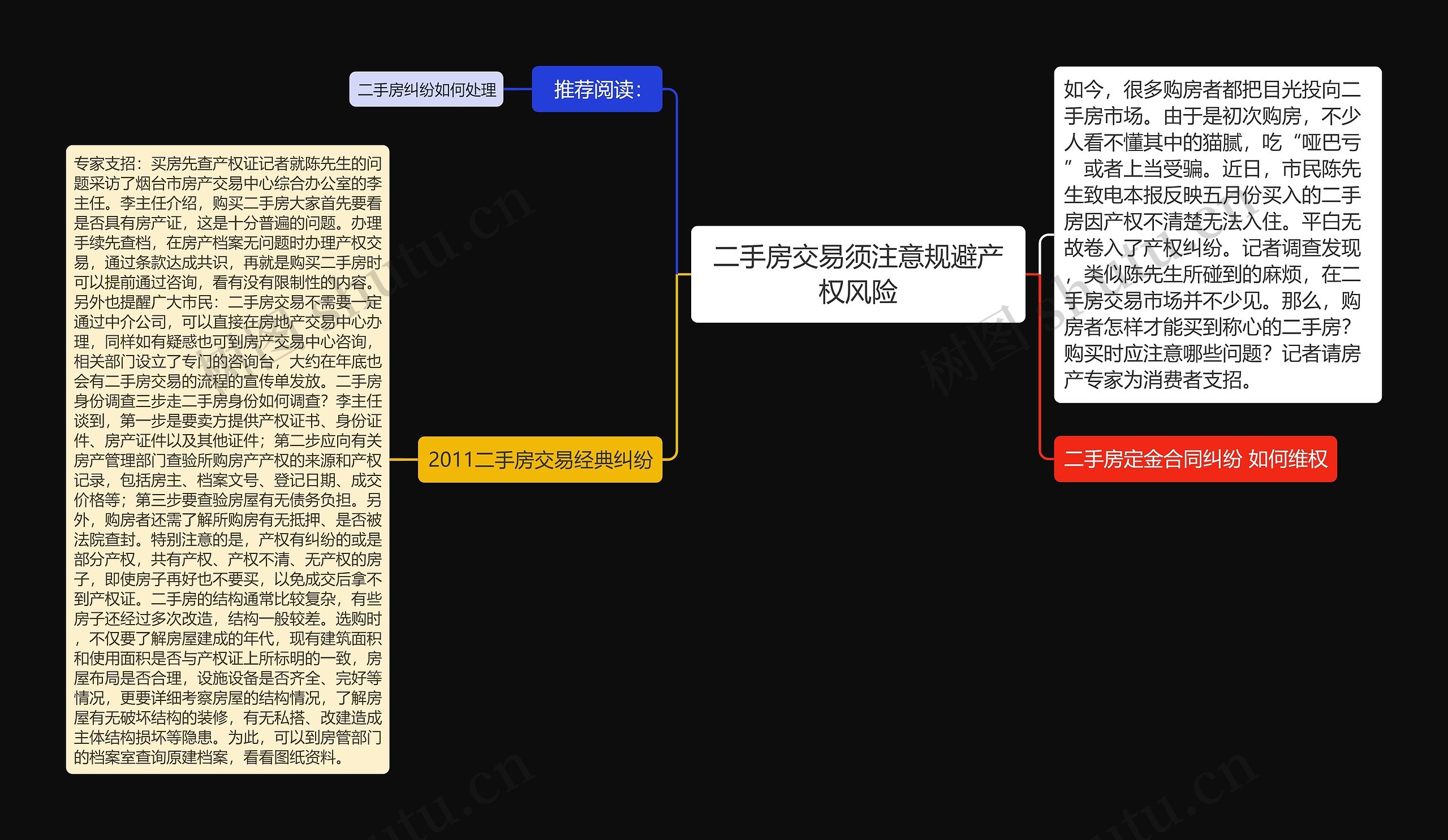 二手房交易须注意规避产权风险思维导图