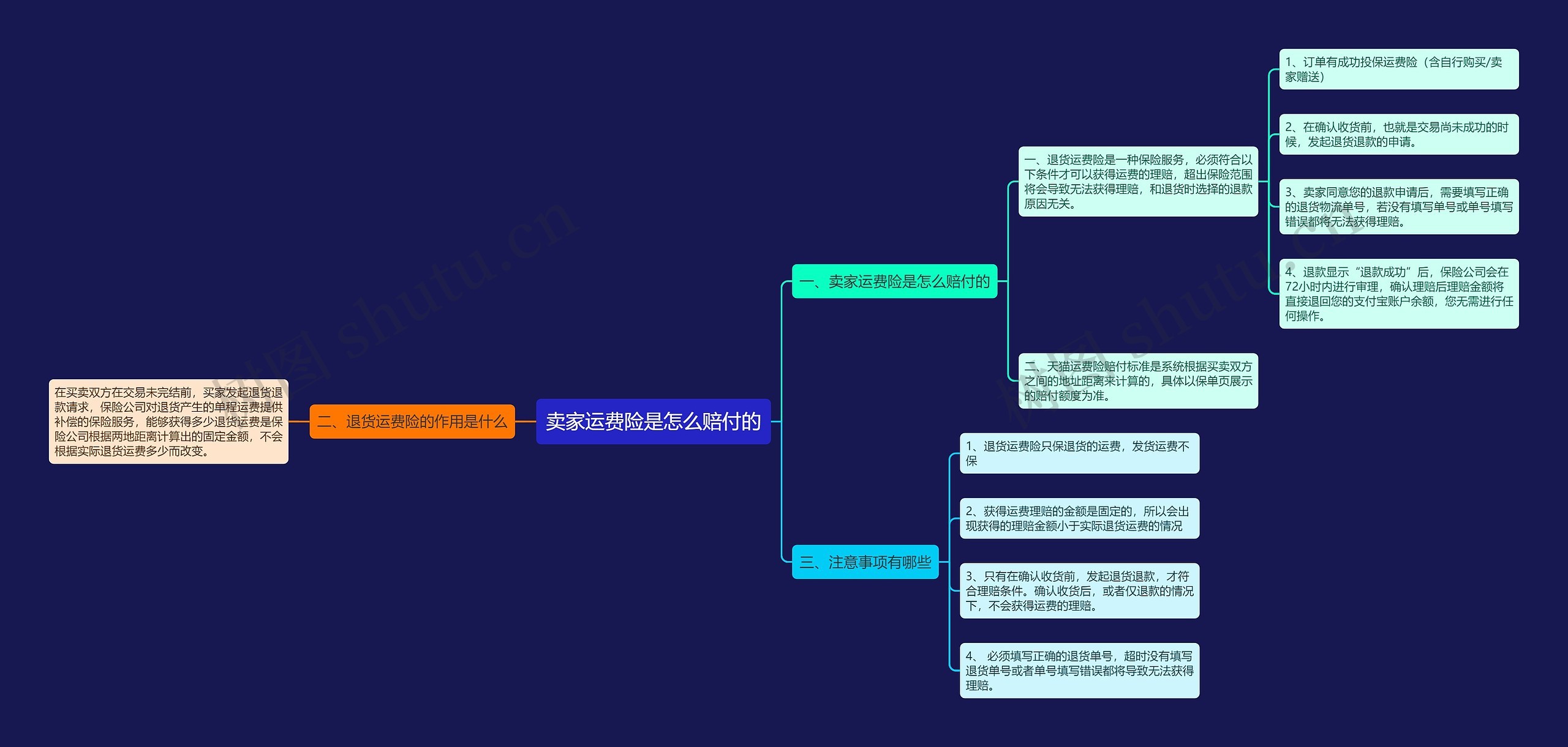 卖家运费险是怎么赔付的