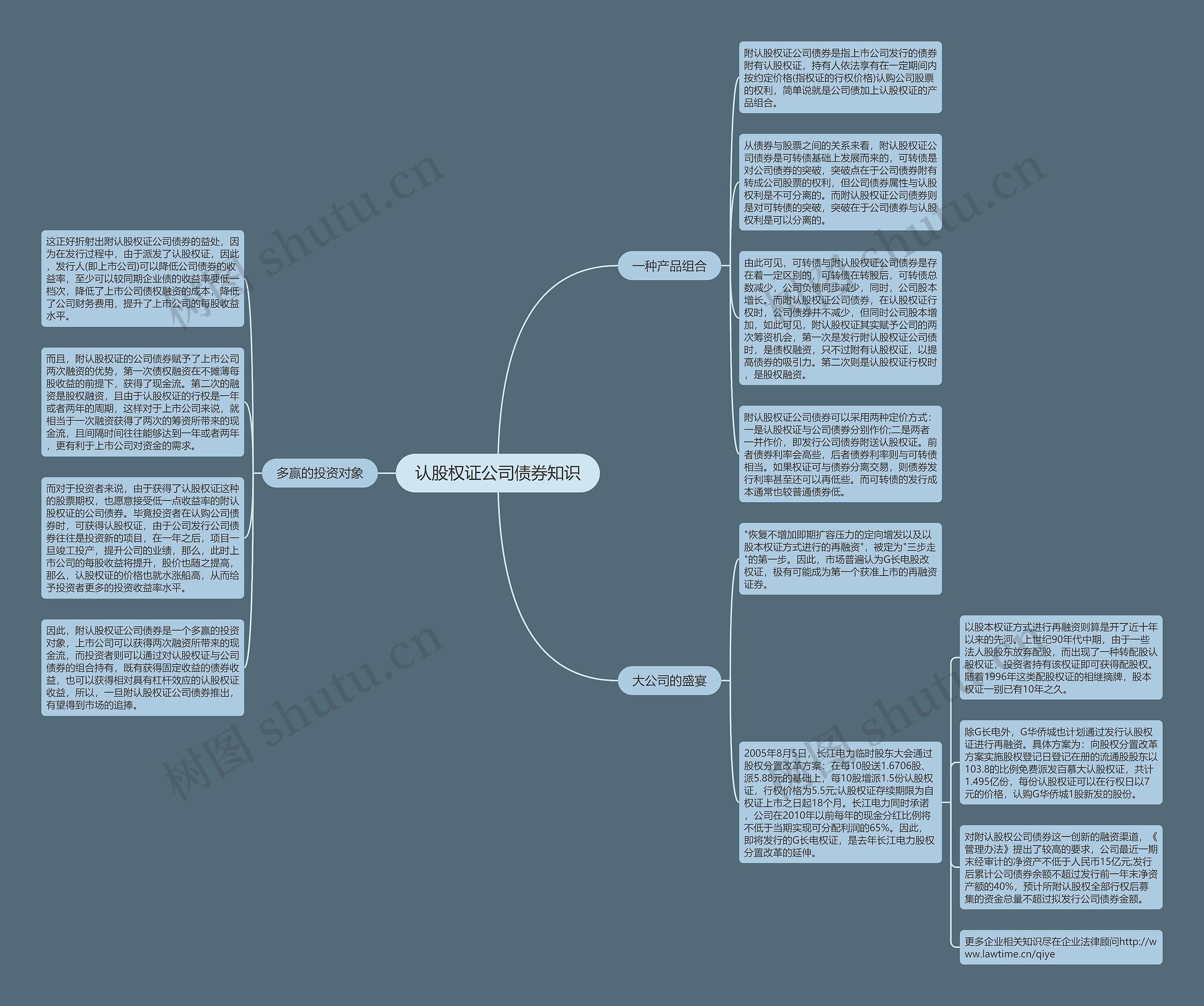 认股权证公司债券知识思维导图