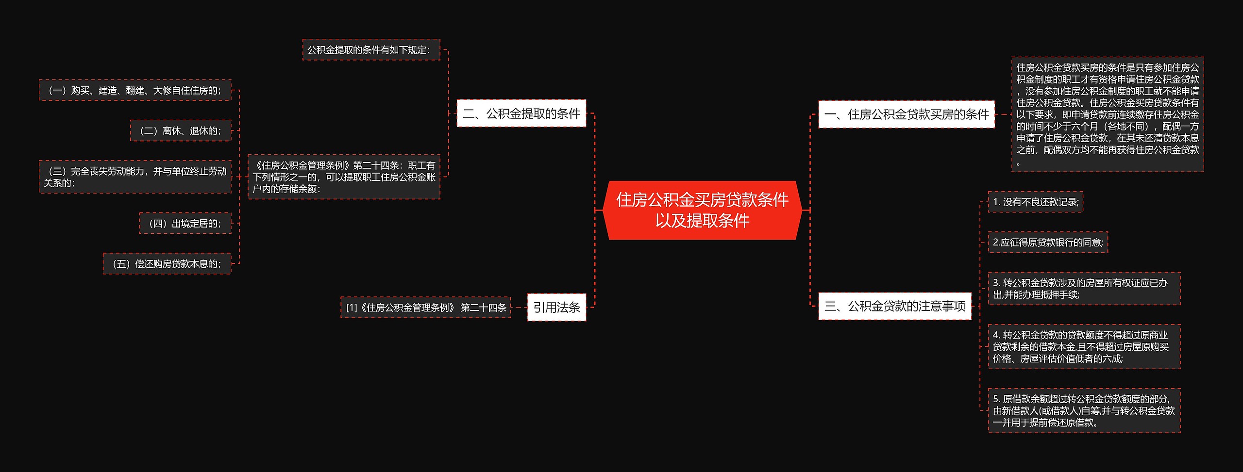 住房公积金买房贷款条件以及提取条件