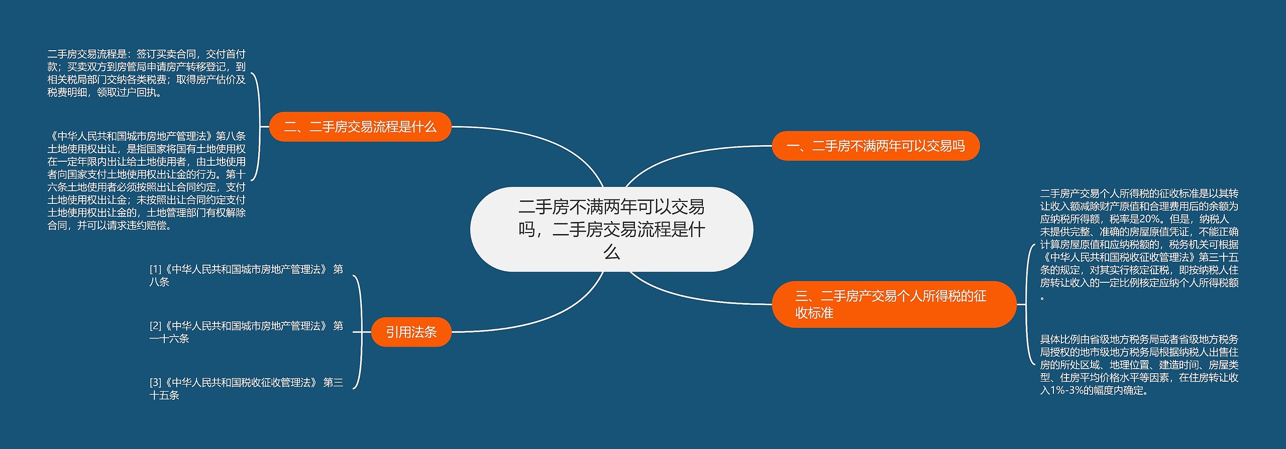 二手房不满两年可以交易吗，二手房交易流程是什么思维导图