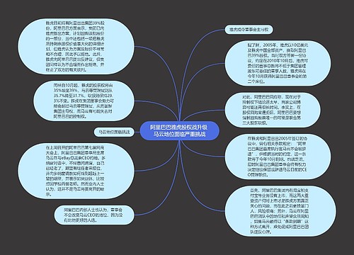 阿里巴巴雅虎股权战升级 马云地位面临严重挑战