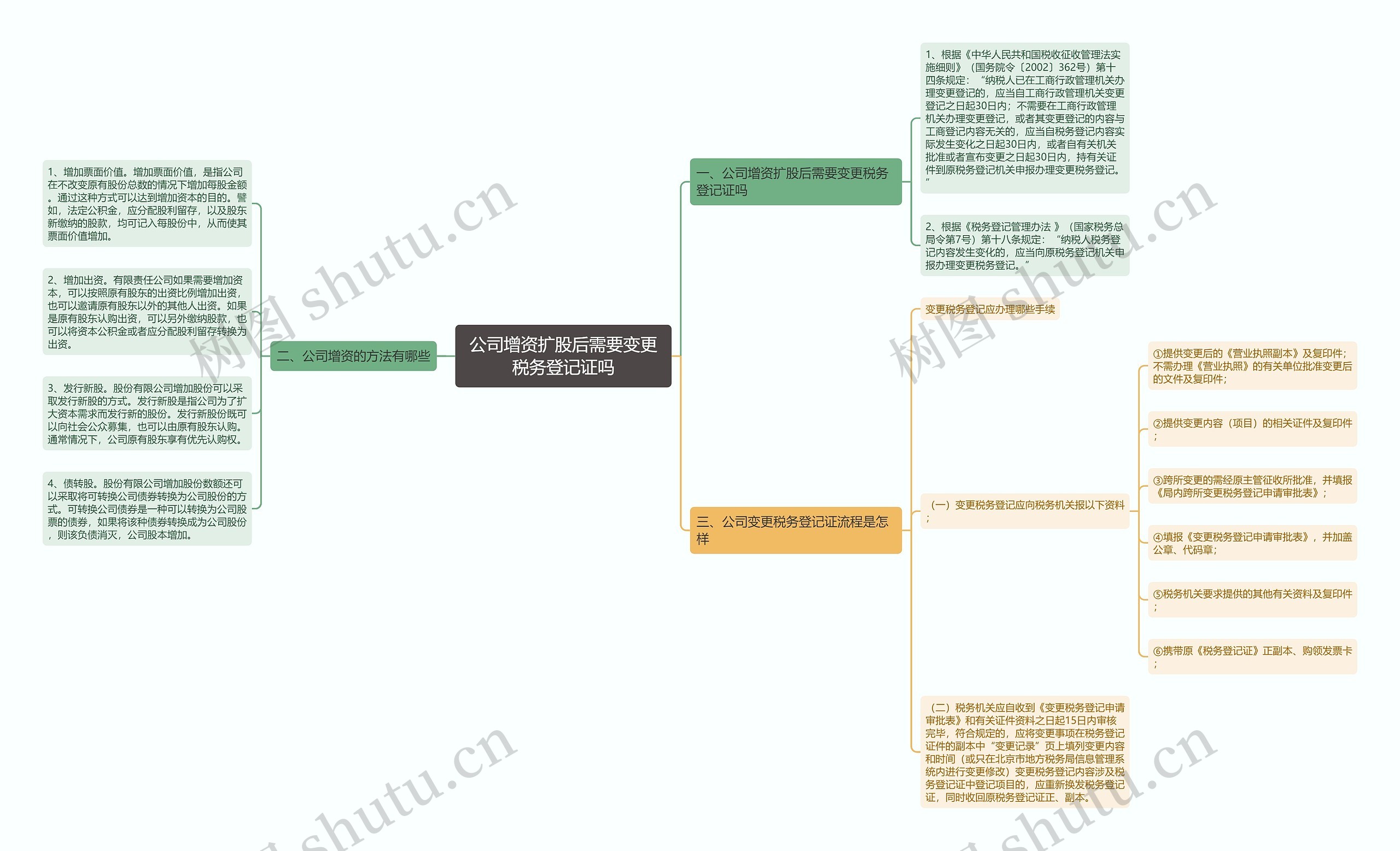 公司增资扩股后需要变更税务登记证吗思维导图