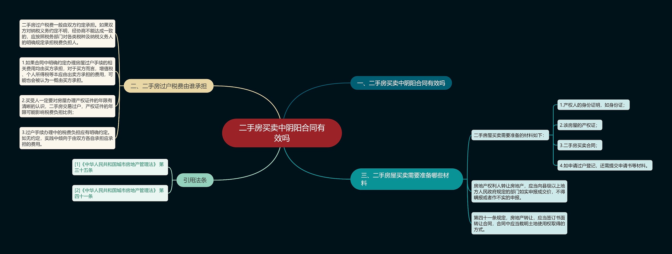 二手房买卖中阴阳合同有效吗思维导图