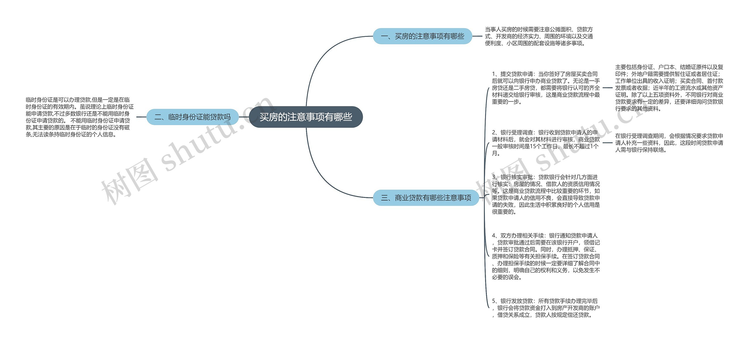 买房的注意事项有哪些思维导图