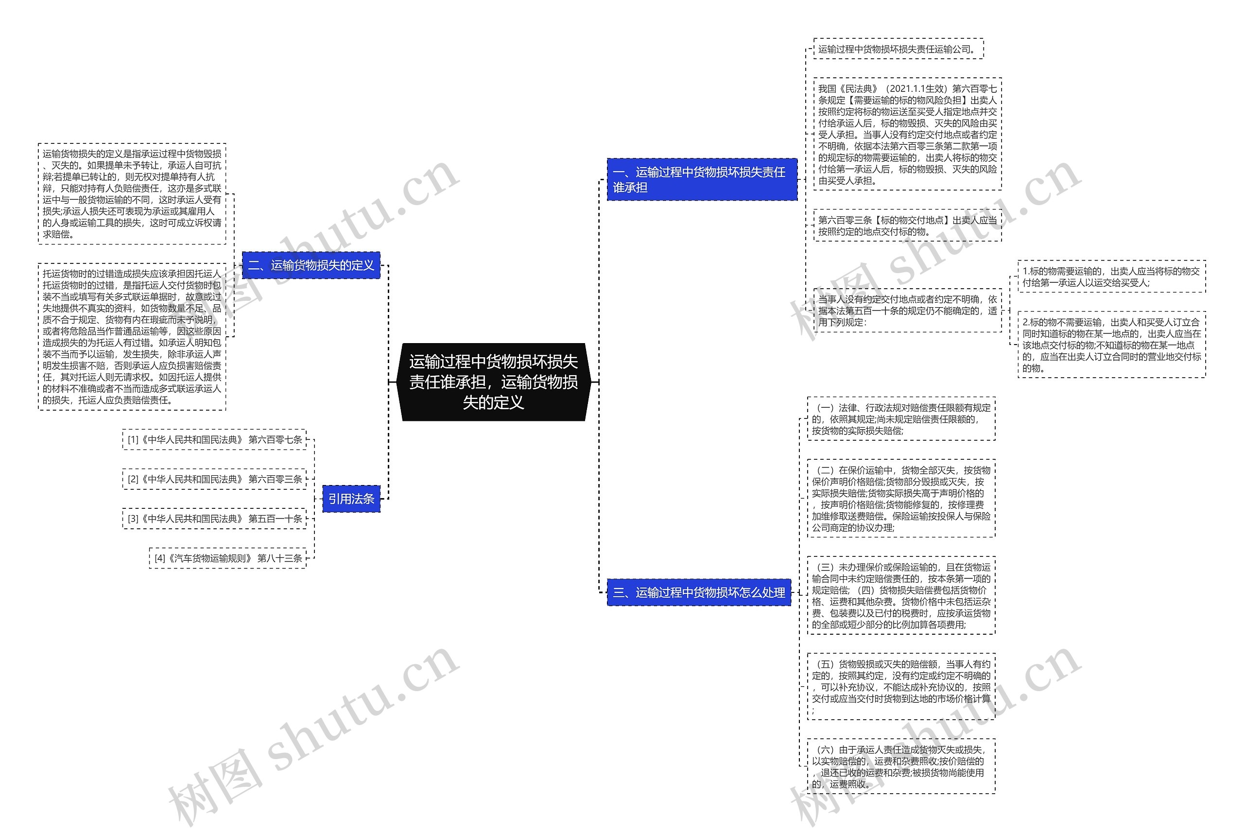 运输过程中货物损坏损失责任谁承担,运输货物损失的定义 运输过程中货物损坏损失责任谁承担,运输货物损失的定义