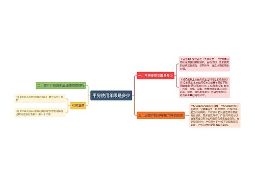 平房使用年限是多少