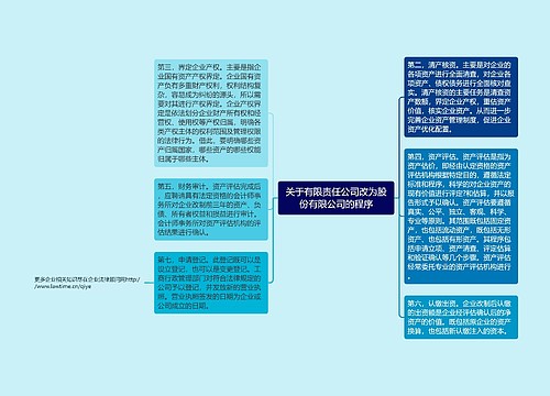 关于有限责任公司改为股份有限公司的程序