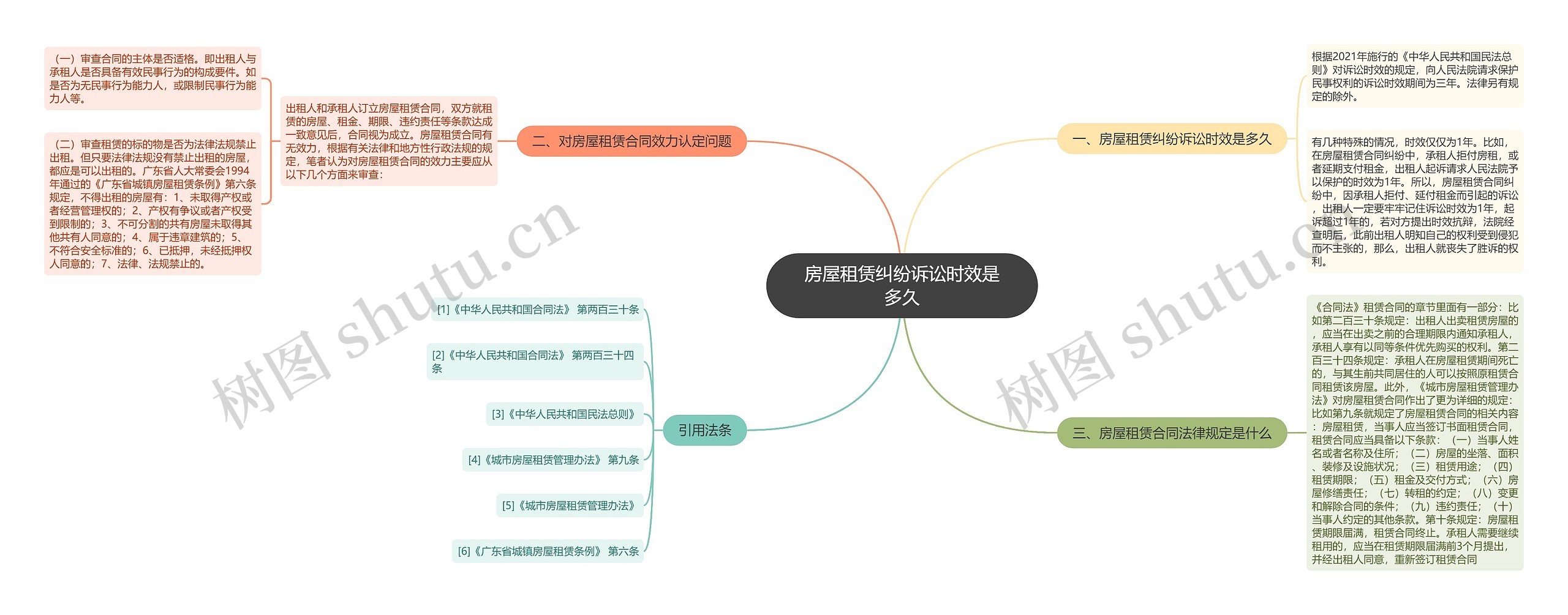 房屋租赁纠纷诉讼时效是多久 房屋租赁纠纷诉讼时效是多久