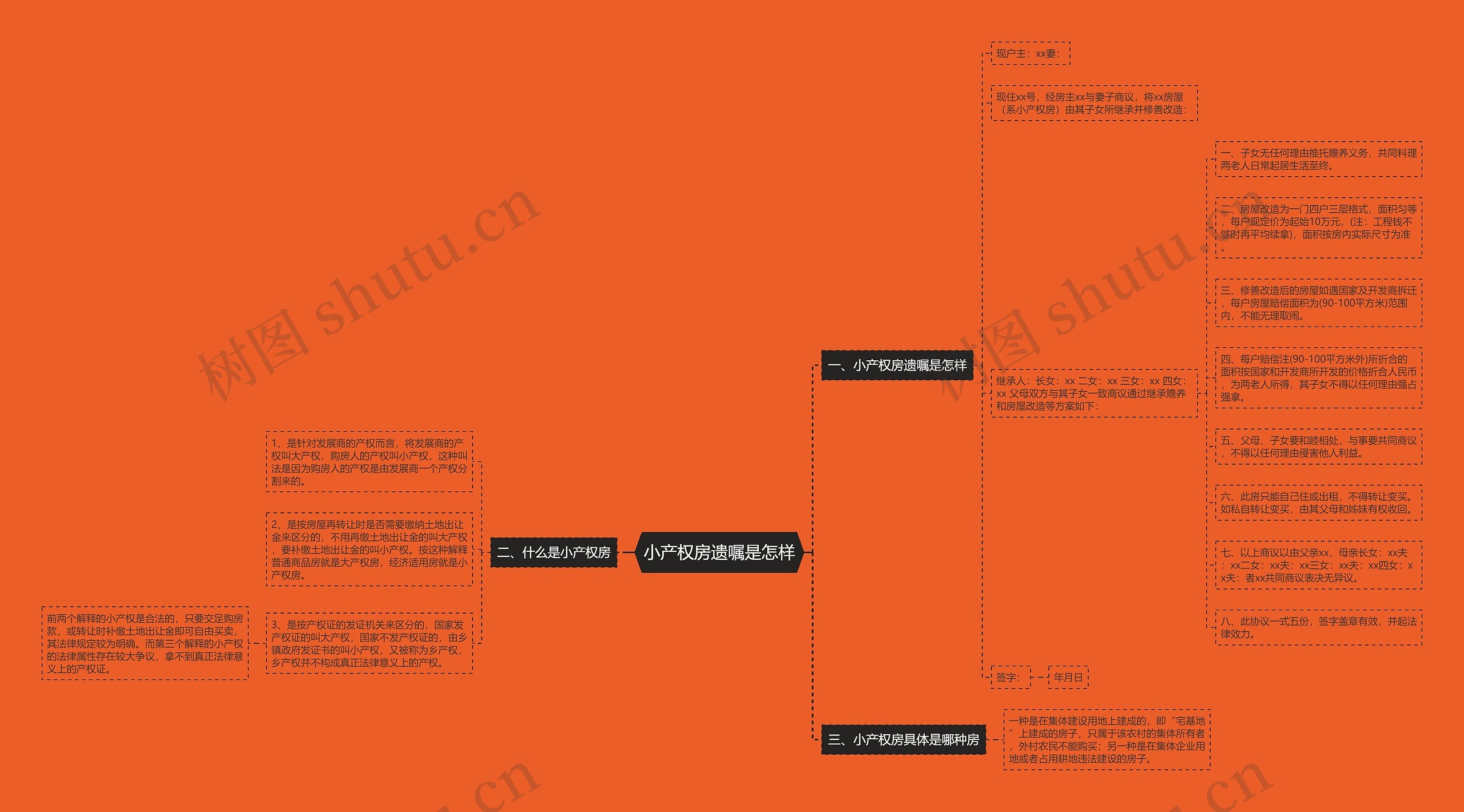 小产权房遗嘱是怎样思维导图