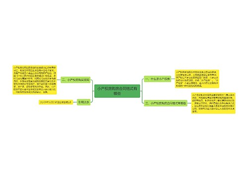 小产权房购房合同格式有哪些