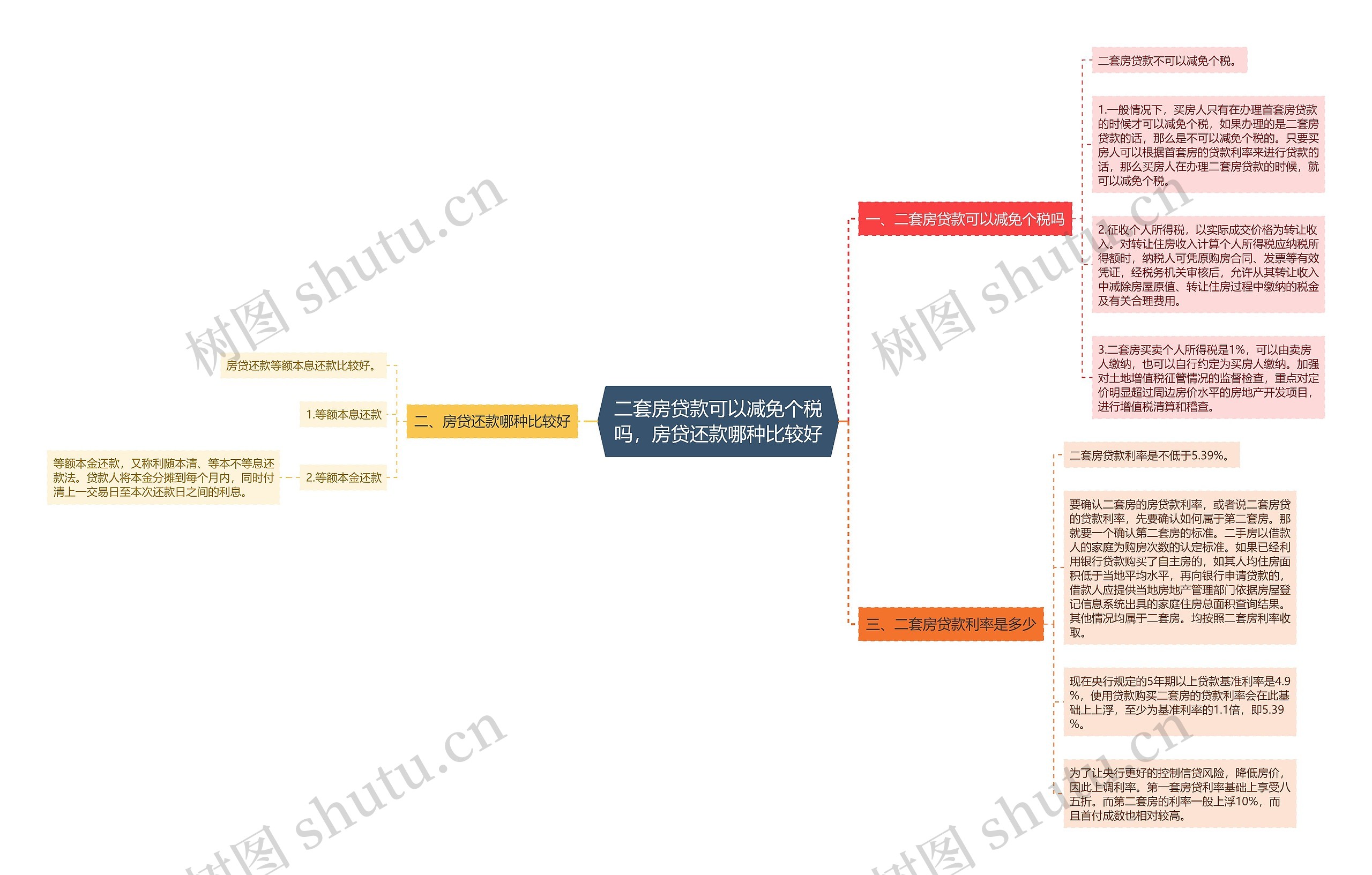 二套房贷款可以减免个税吗，房贷还款哪种比较好