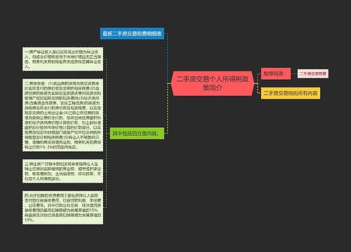 二手房交易个人所得税政策简介