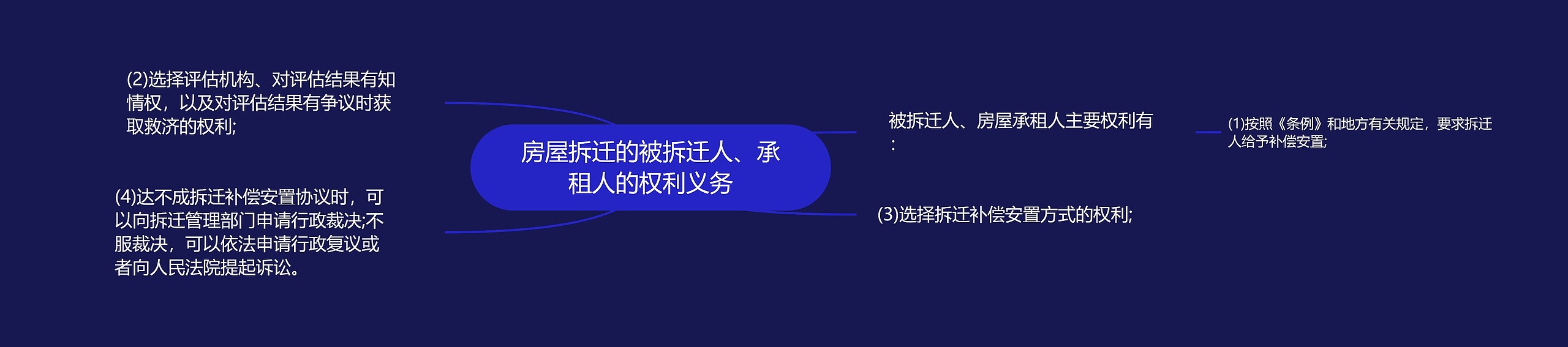 房屋拆迁的被拆迁人、承租人的权利义务