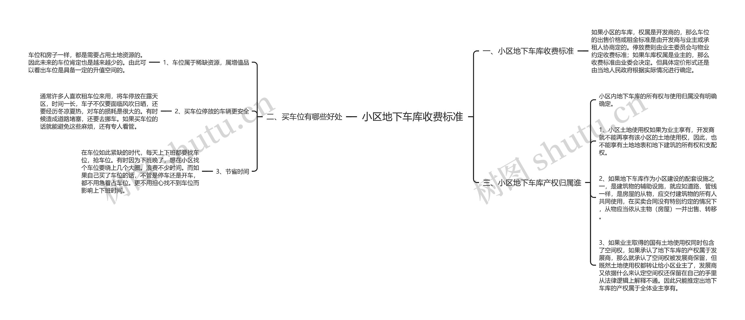 小区地下车库收费标准