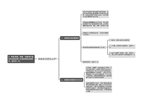 首套房证明怎么开?