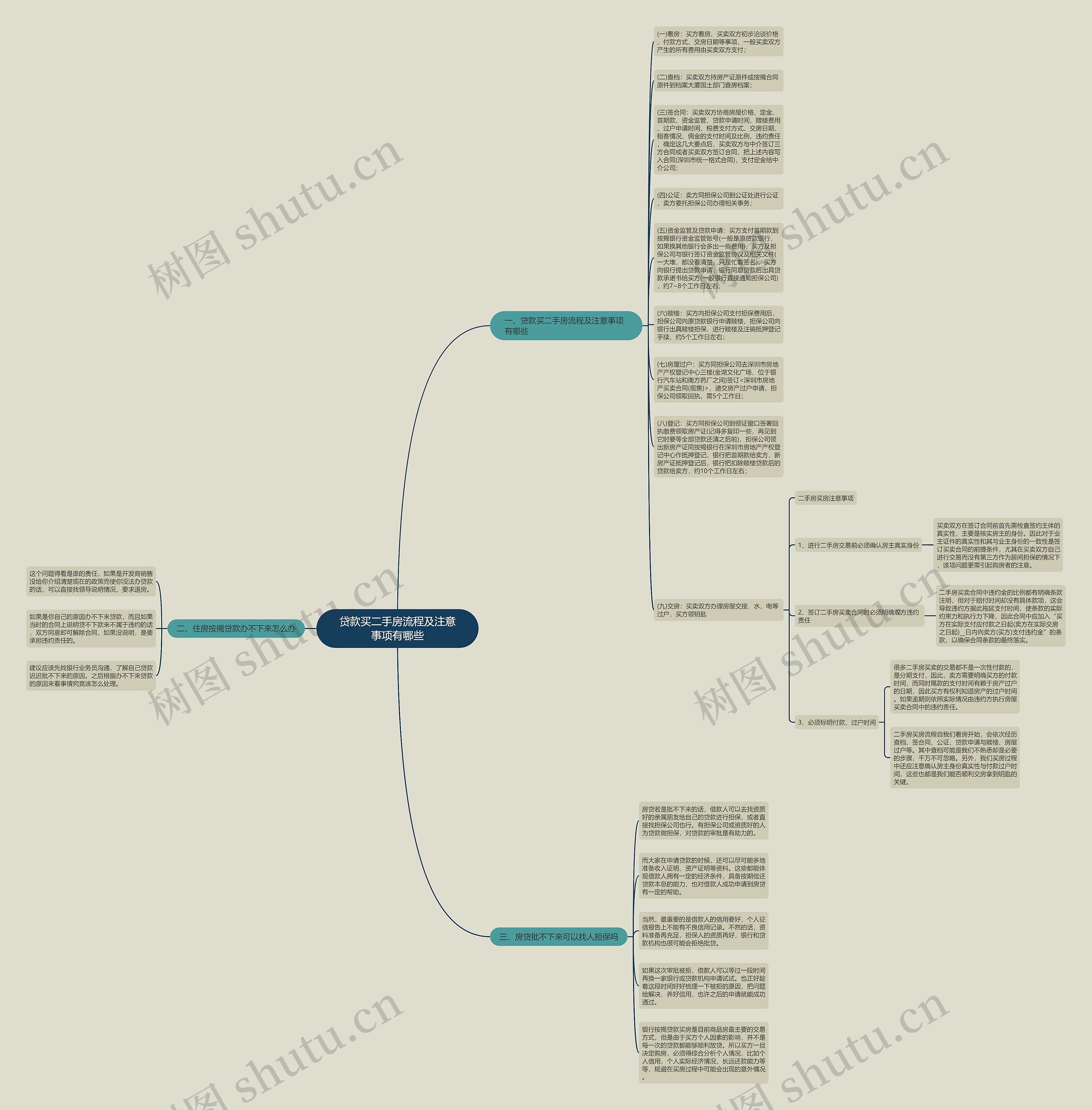 贷款买二手房流程及注意事项有哪些