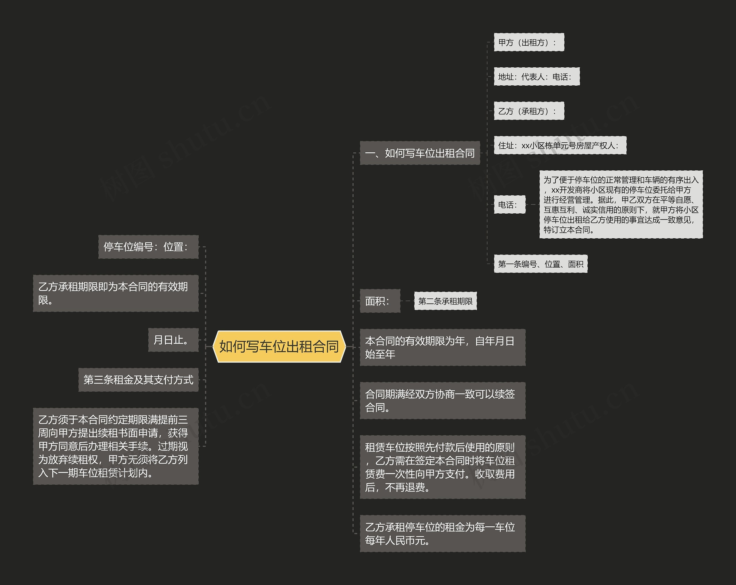 如何写车位出租合同思维导图