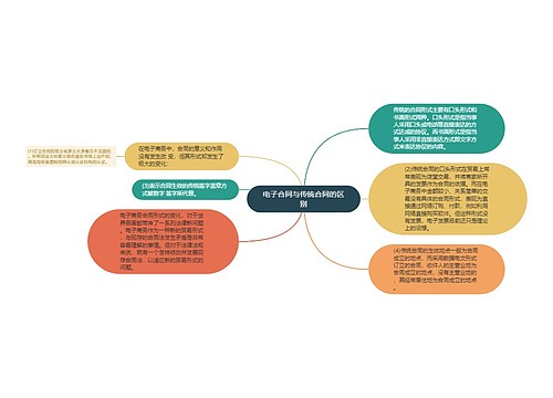 电子合同与传统合同的区别