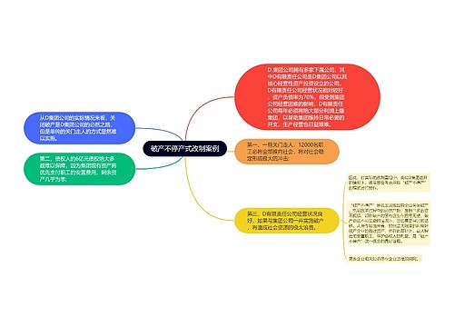 破产不停产式改制案例