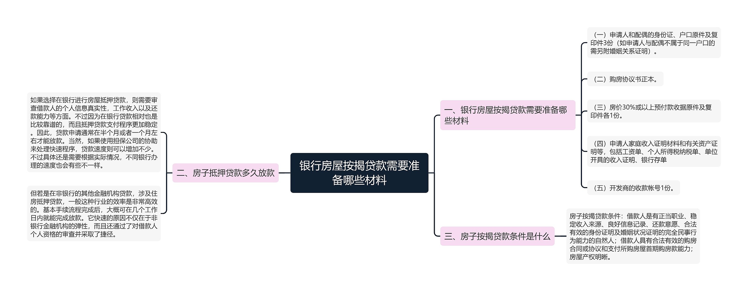 银行房屋按揭贷款需要准备哪些材料