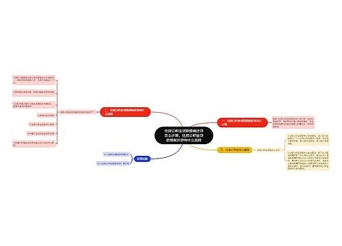 住房公积金贷款提前还贷怎么计算,住房公积金贷款提前还贷有什么流程 住房公积金贷款提前还贷怎么计算,住房公积金贷款提前还贷有什么流程