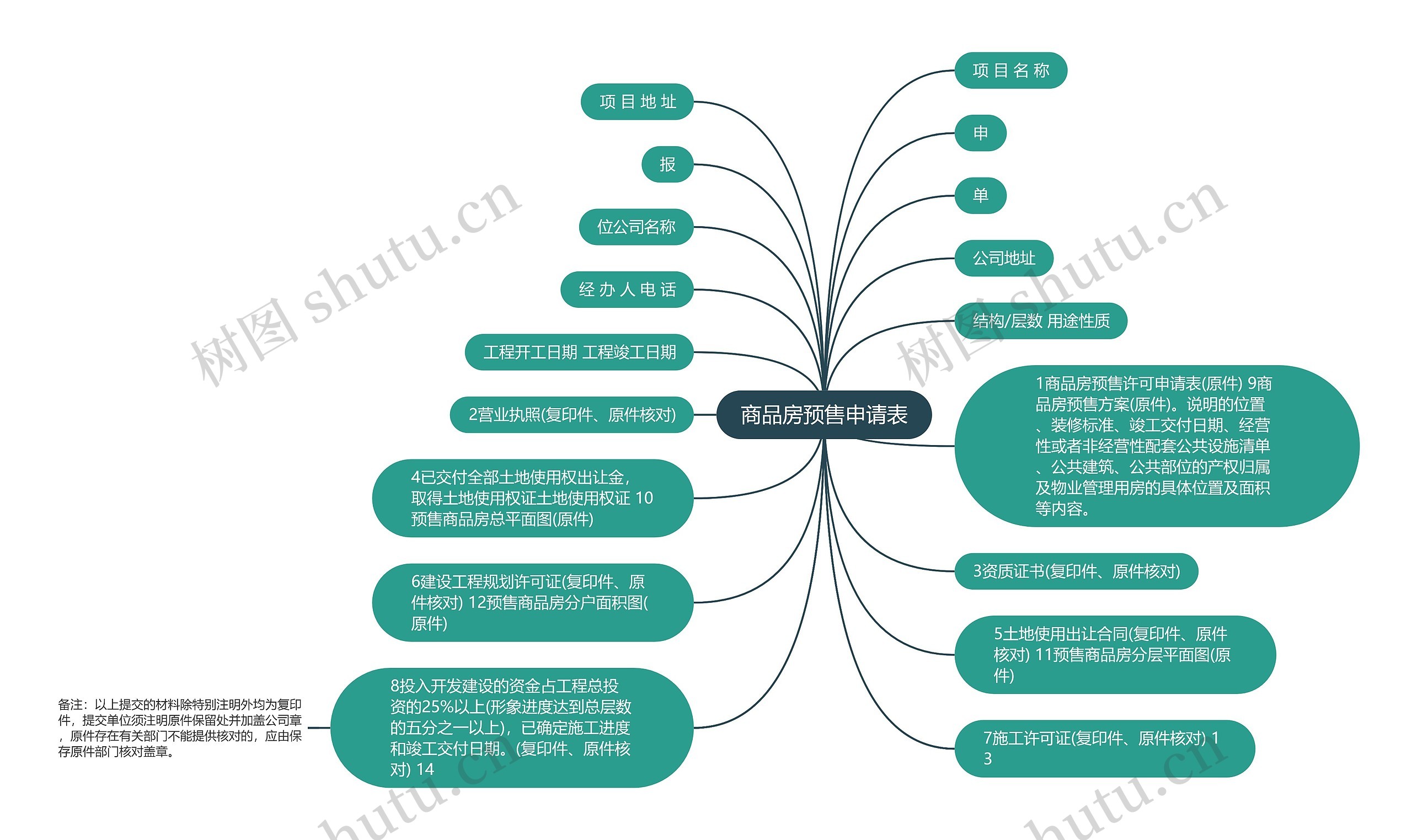 商品房预售申请表