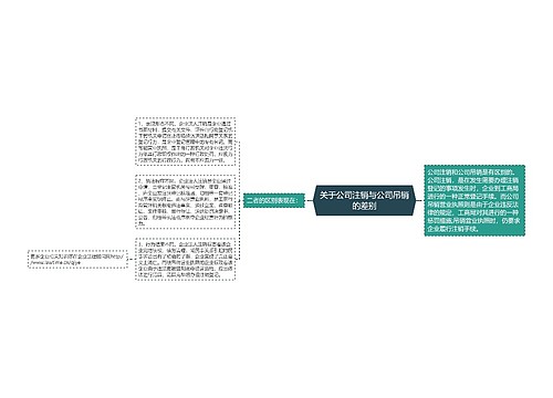 关于公司注销与公司吊销的差别