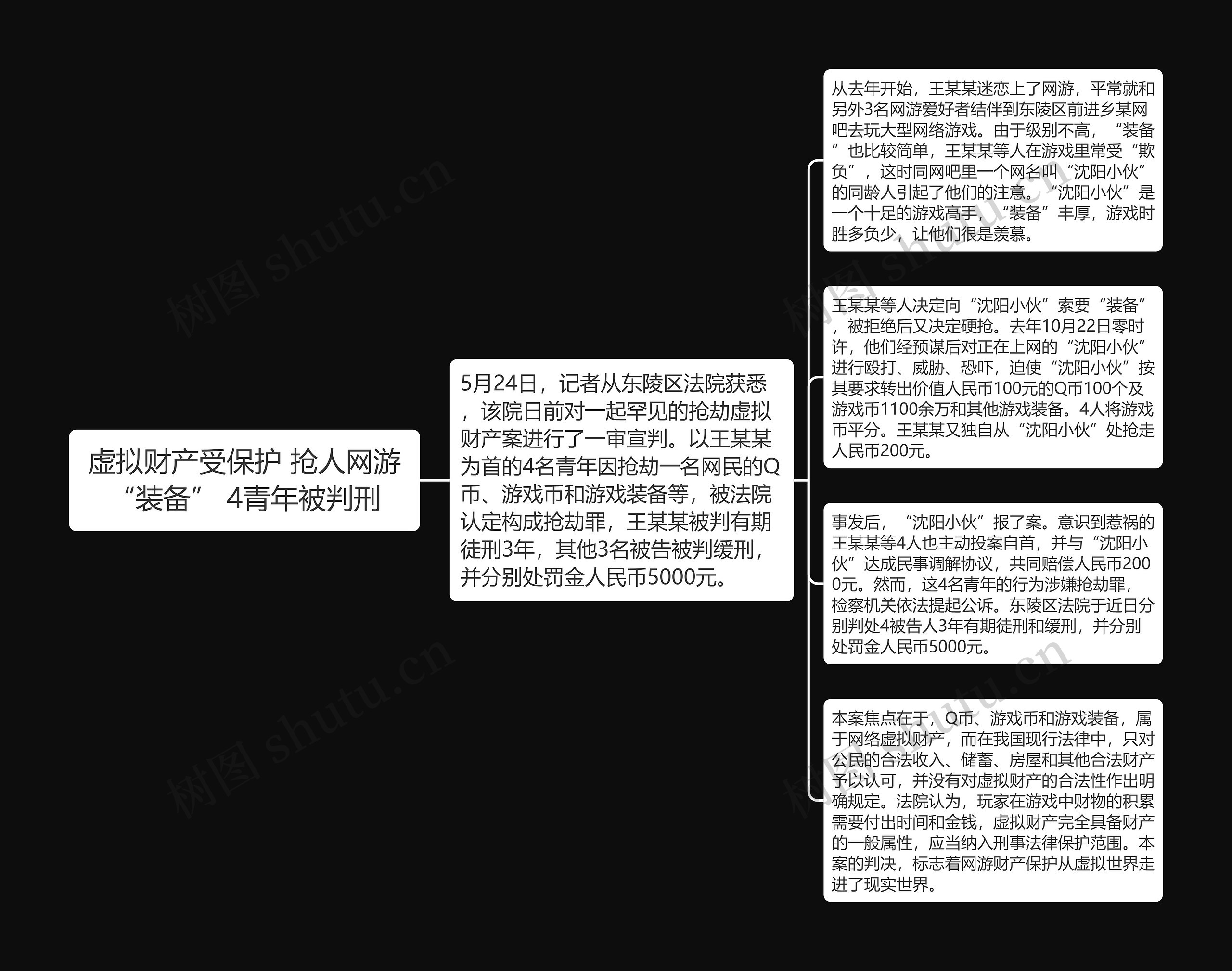 虚拟财产受保护 抢人网游“装备” 4青年被判刑思维导图