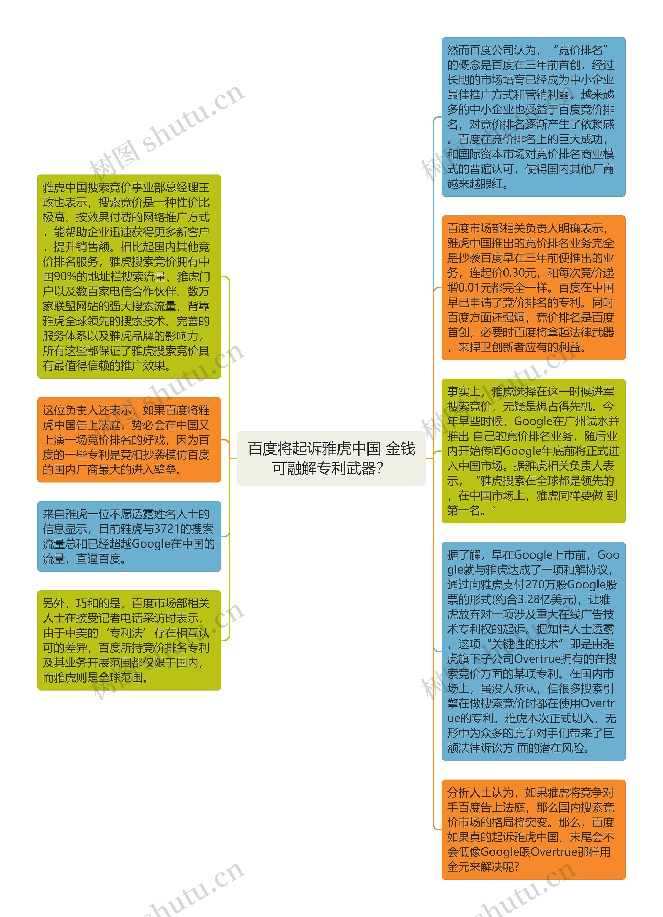 百度将起诉雅虎中国 金钱可融解专利武器？