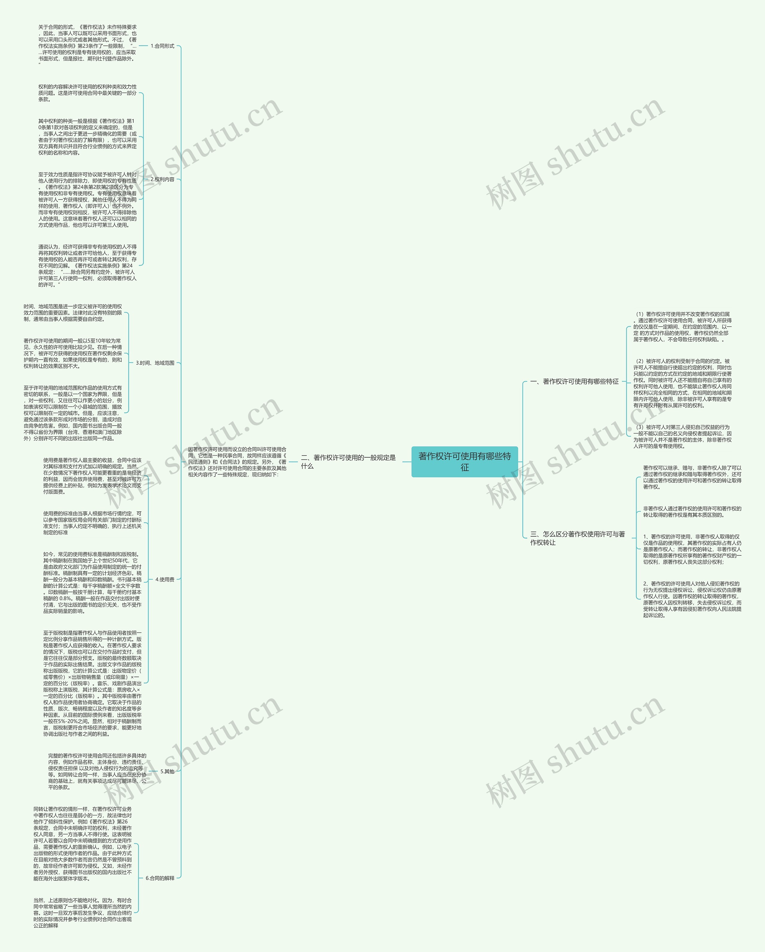 著作权许可使用有哪些特征思维导图