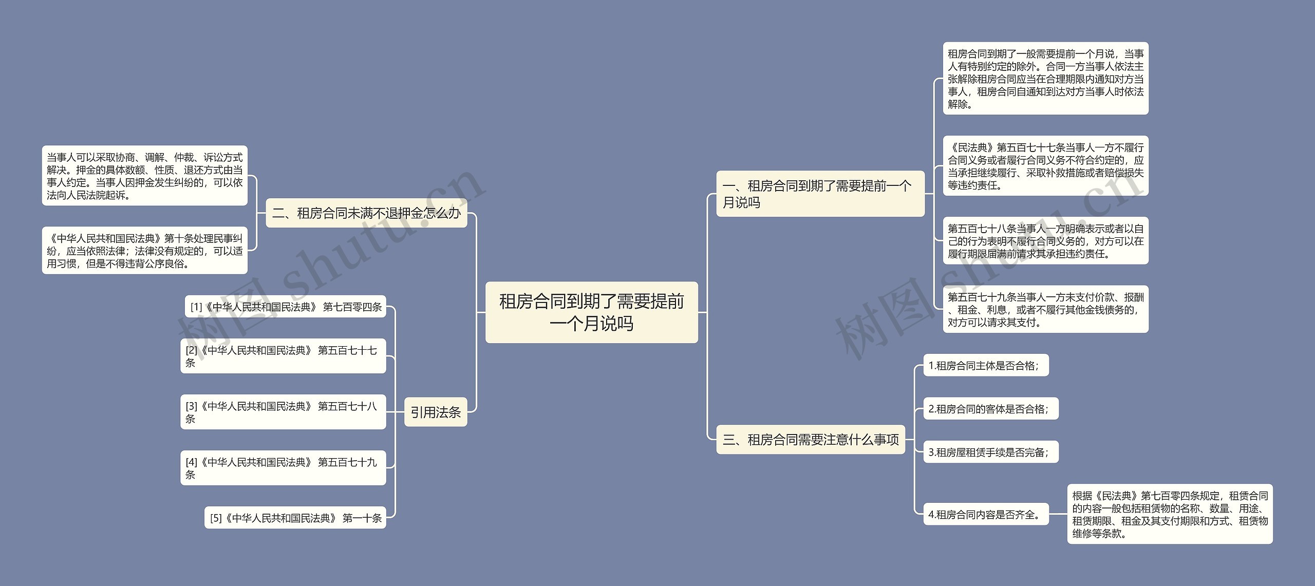 租房合同到期了需要提前一个月说吗