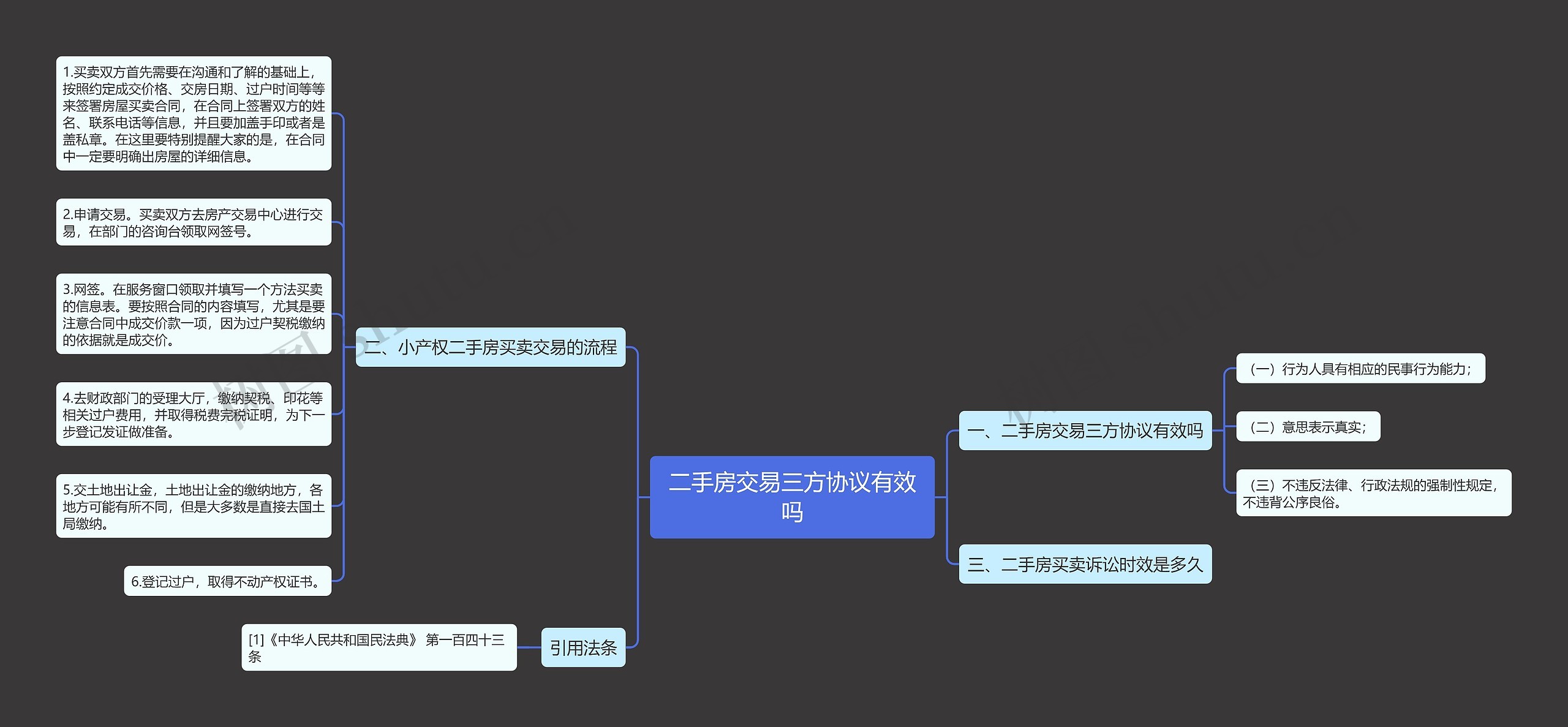 二手房交易三方协议有效吗思维导图