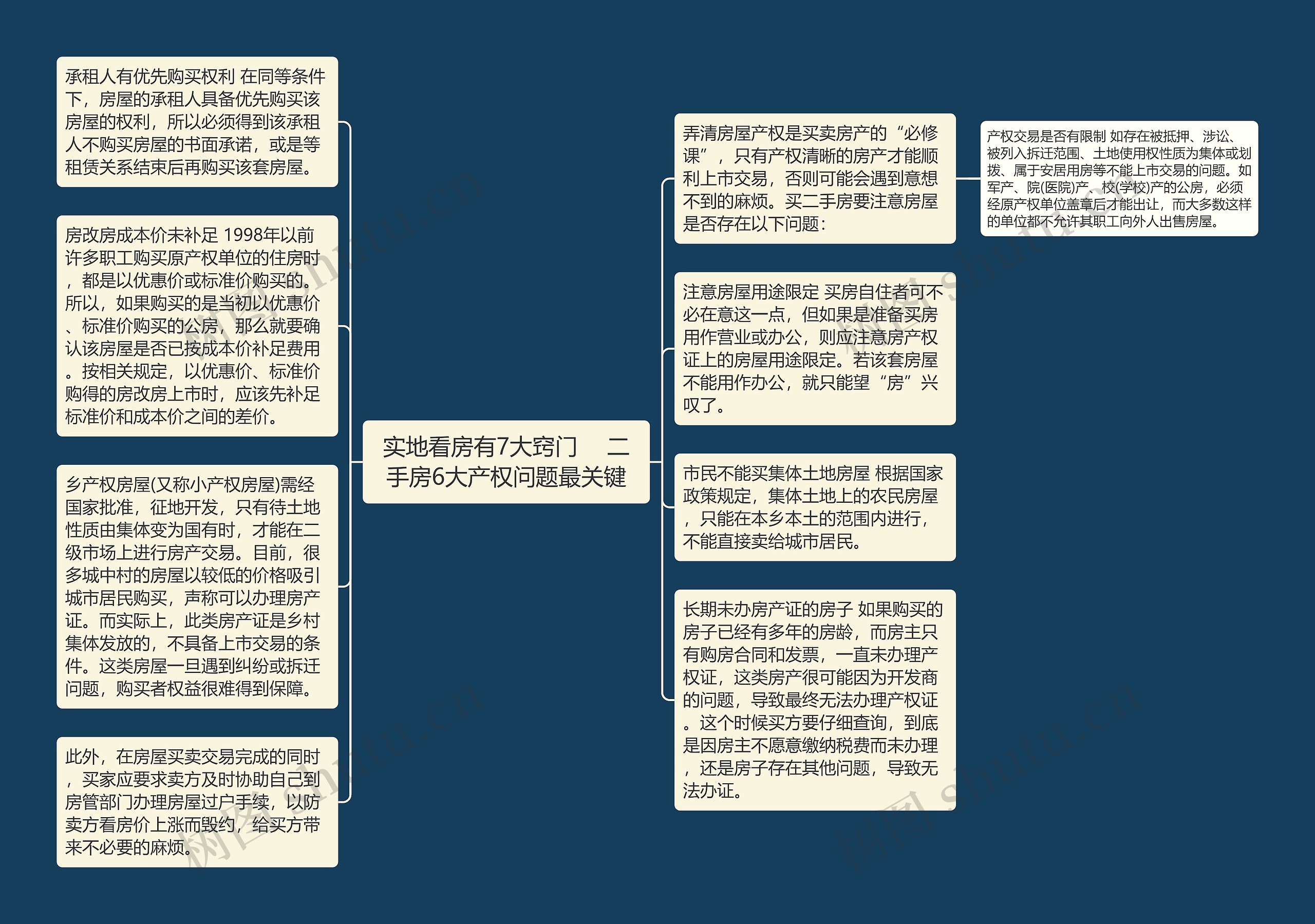 实地看房有7大窍门 　二手房6大产权问题最关键思维导图