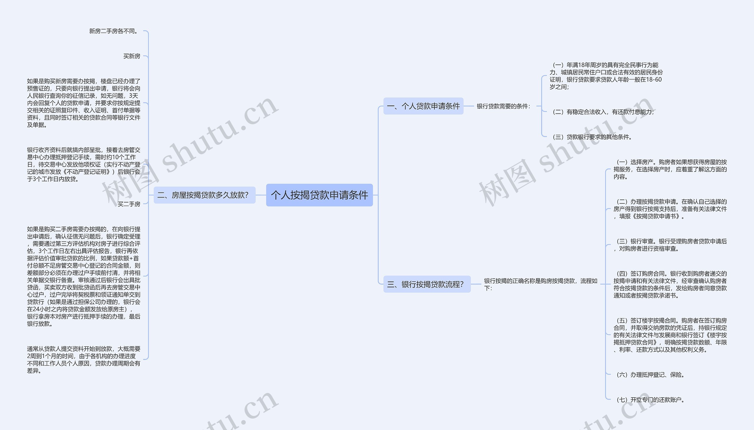 个人按揭贷款申请条件