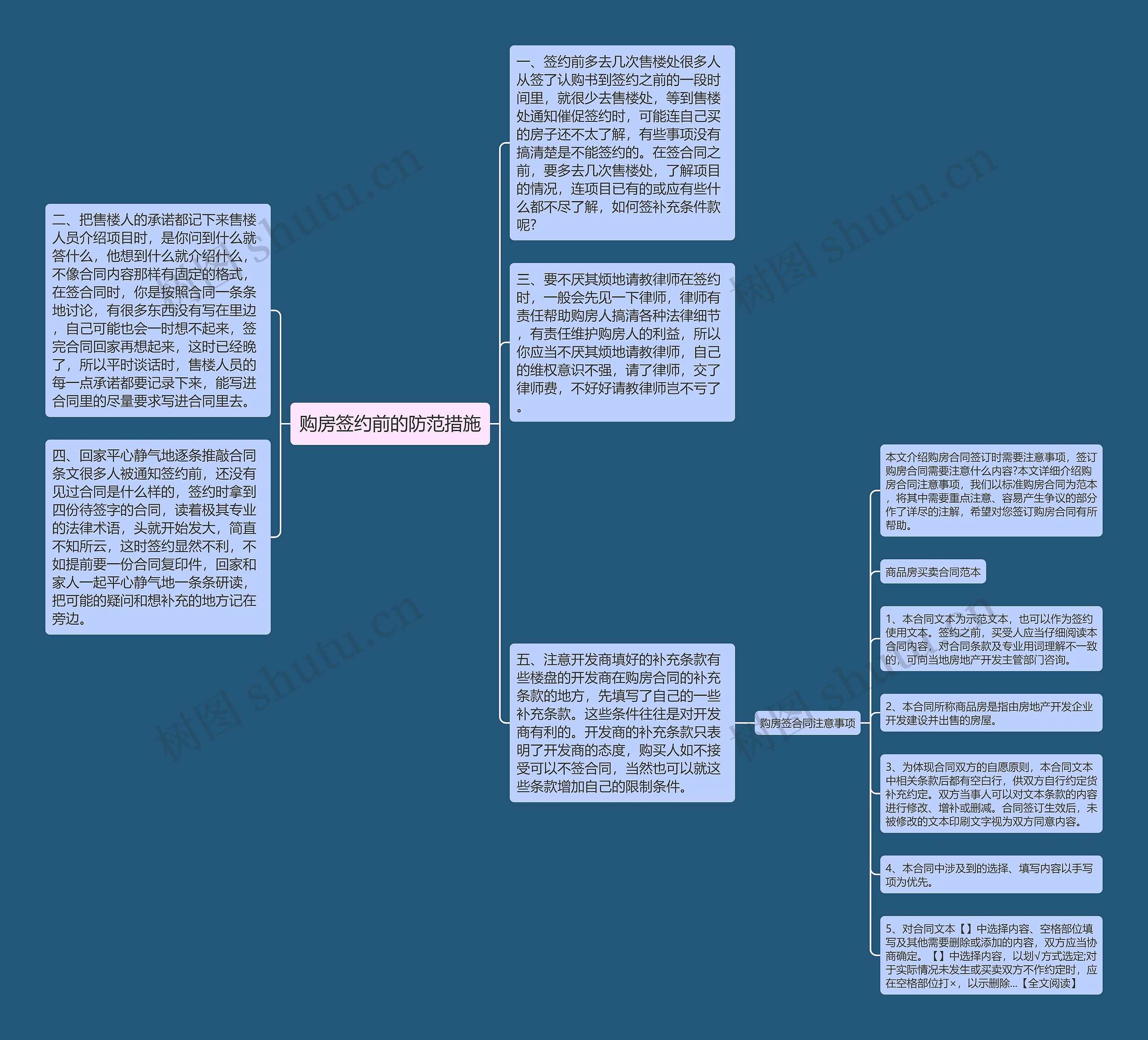 购房签约前的防范措施思维导图