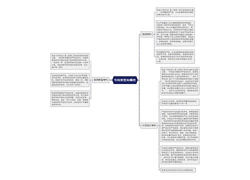 专利类型有哪些