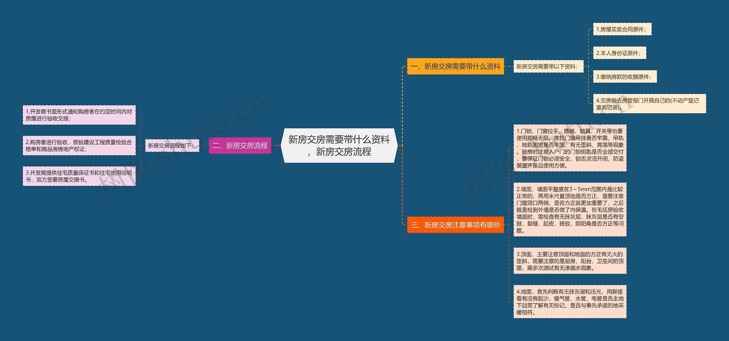 新房交房需要带什么资料，新房交房流程