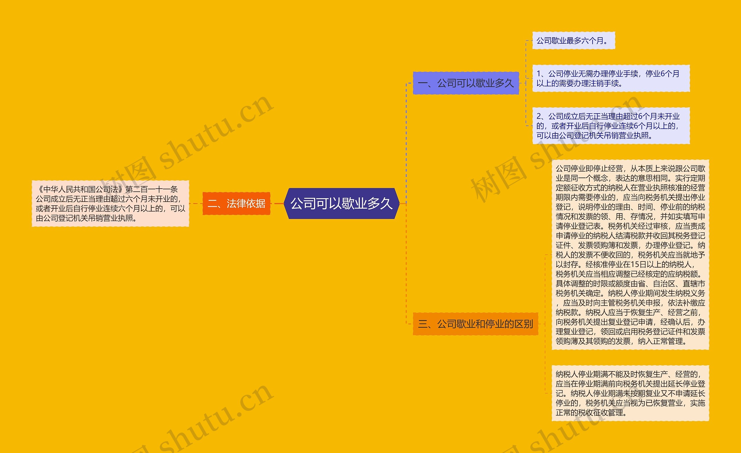 公司可以歇业多久思维导图