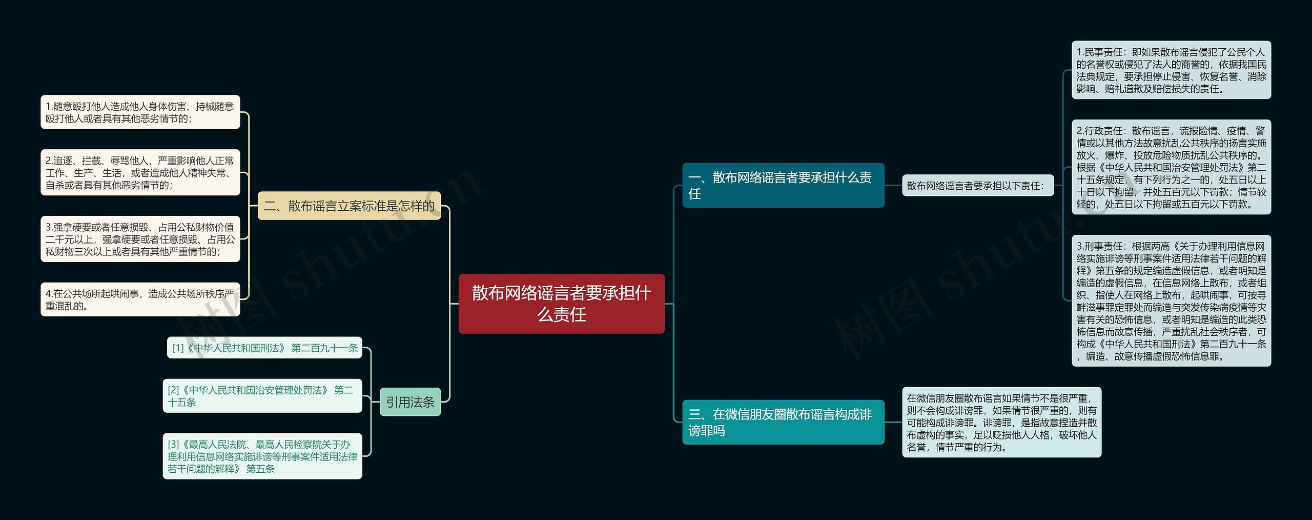 散布网络谣言者要承担什么责任思维导图