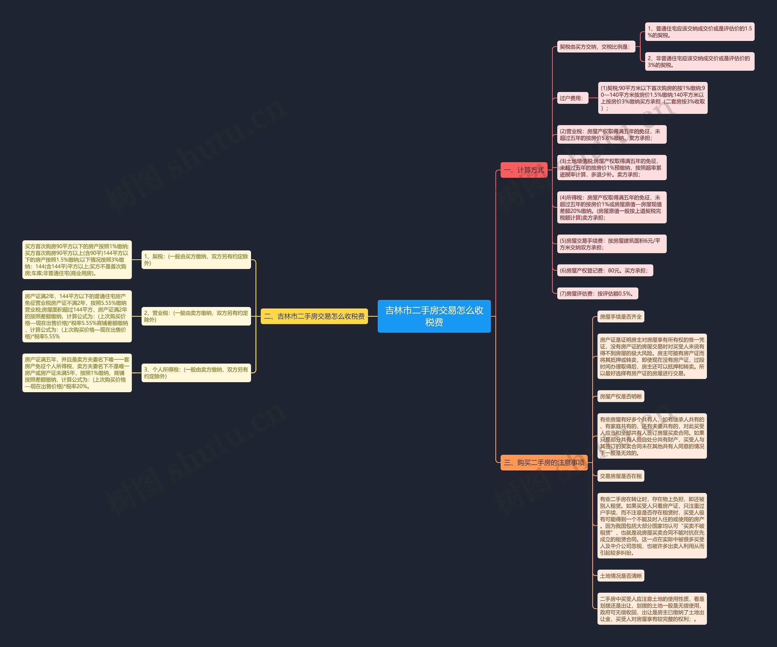 吉林市二手房交易怎么收税费思维导图