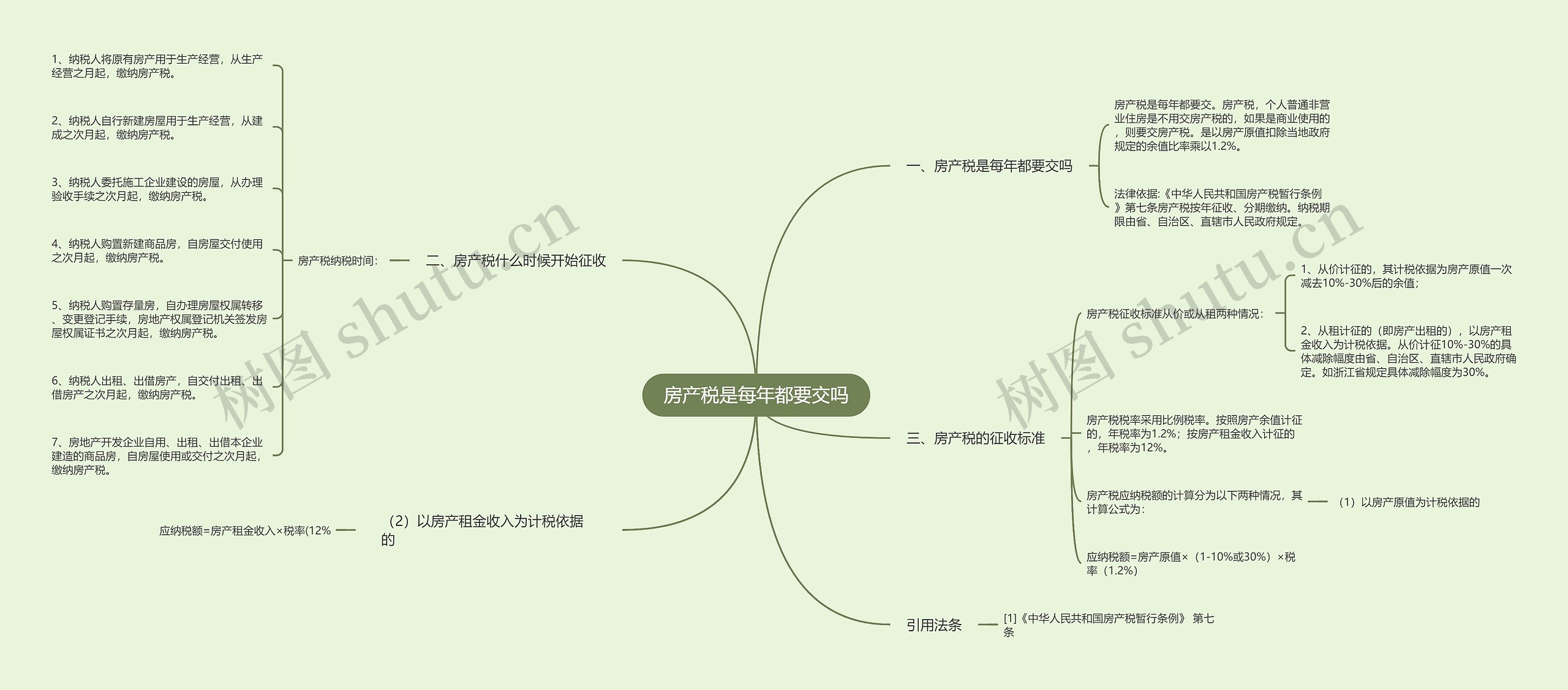 房产税是每年都要交吗