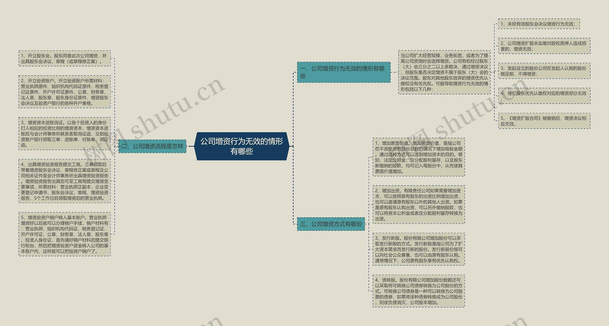 公司增资行为无效的情形有哪些