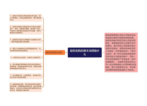 股权收购的基本流程是什么