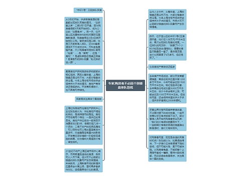 专家:购房者不必因个别楼盘排队恐慌