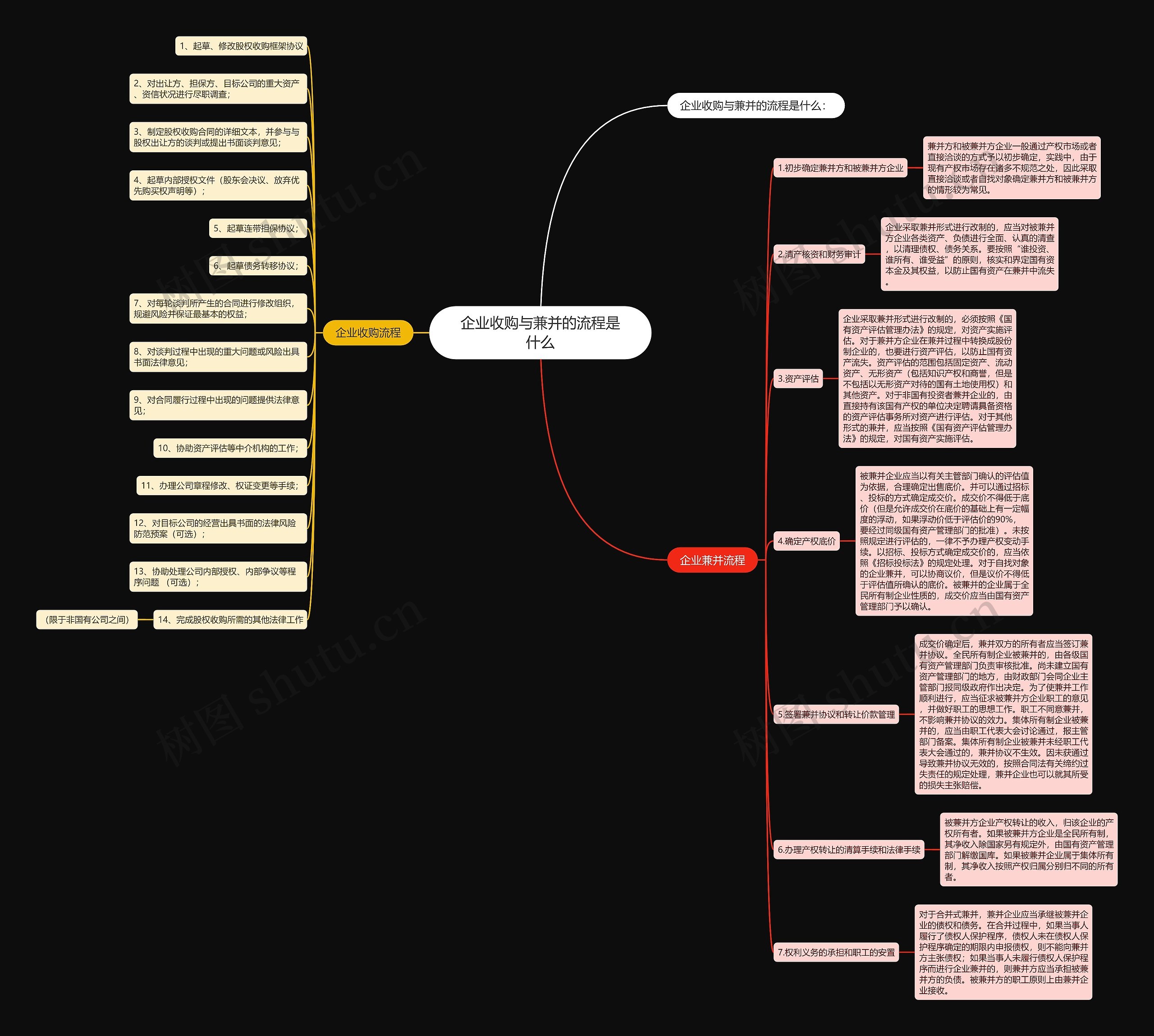 企业收购与兼并的流程是什么 企业收购与兼并的流程是什么