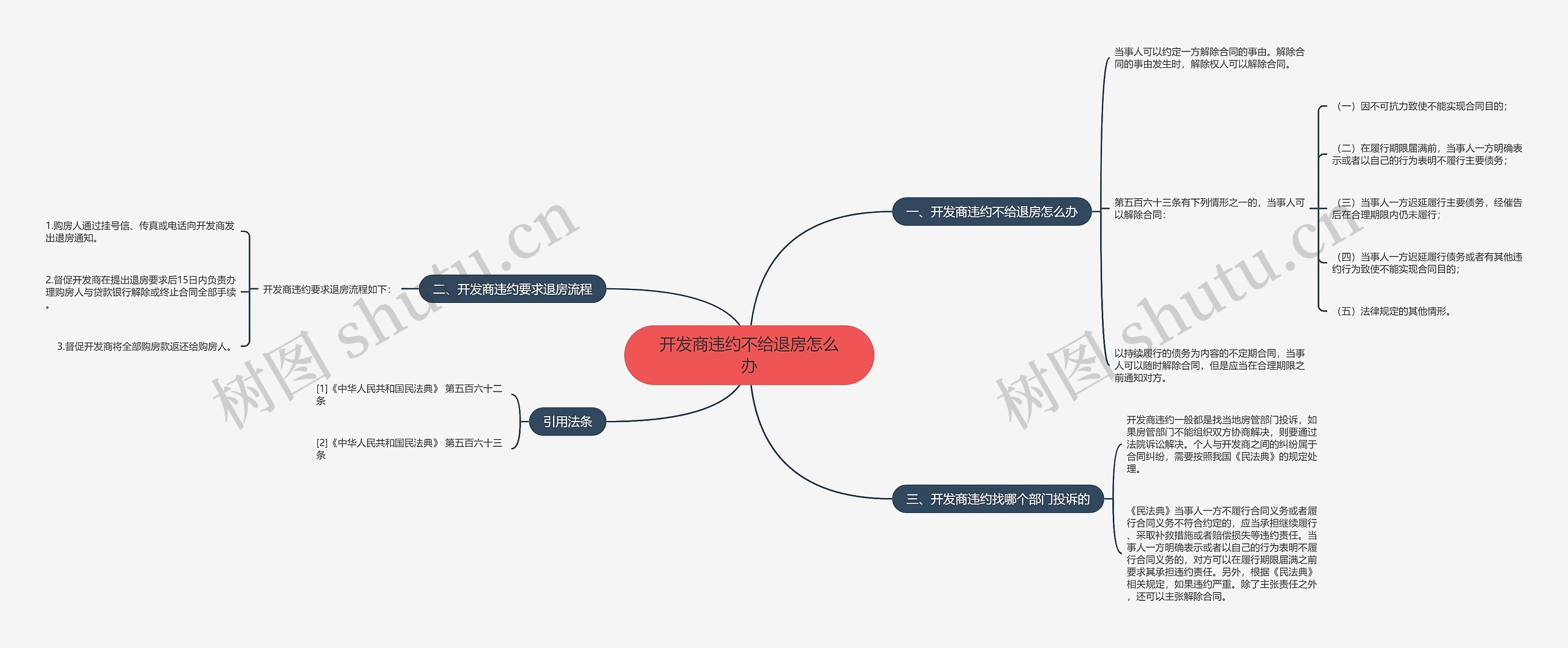 开发商违约不给退房怎么办